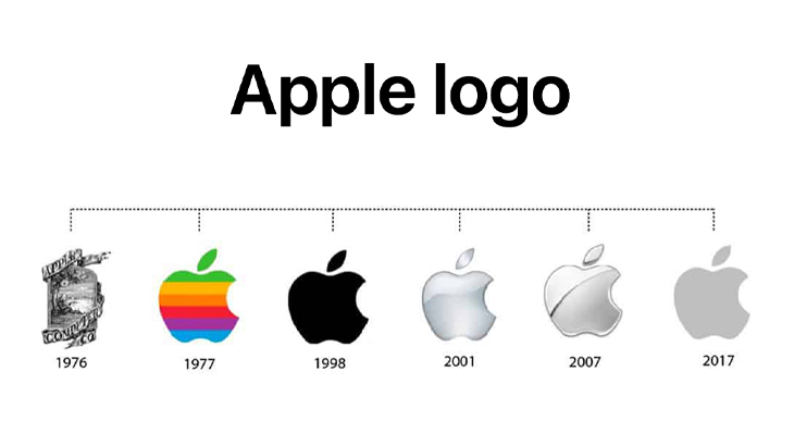 Η Εξέλιξη του Apple Logo: Από τον Νεύτωνα στο Σήμερα