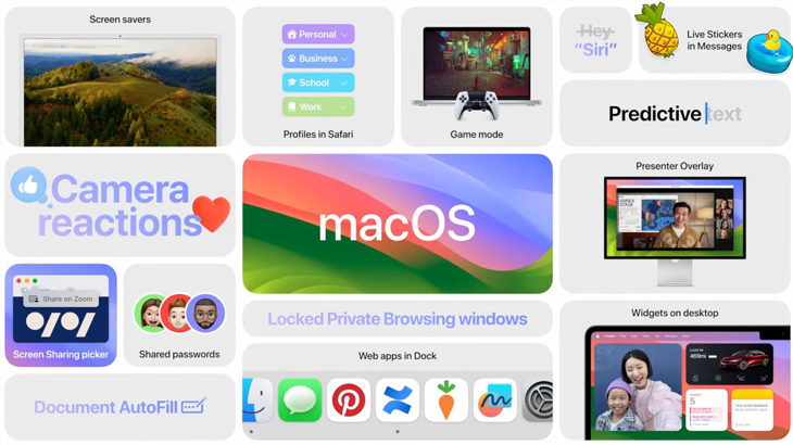 4 MacOS tips για αύξηση παραγωγικότητας