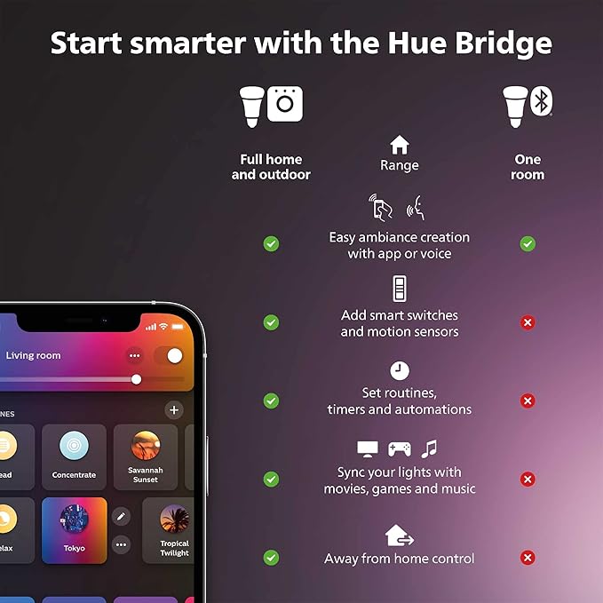 Philips Hue Smart plug EU x3