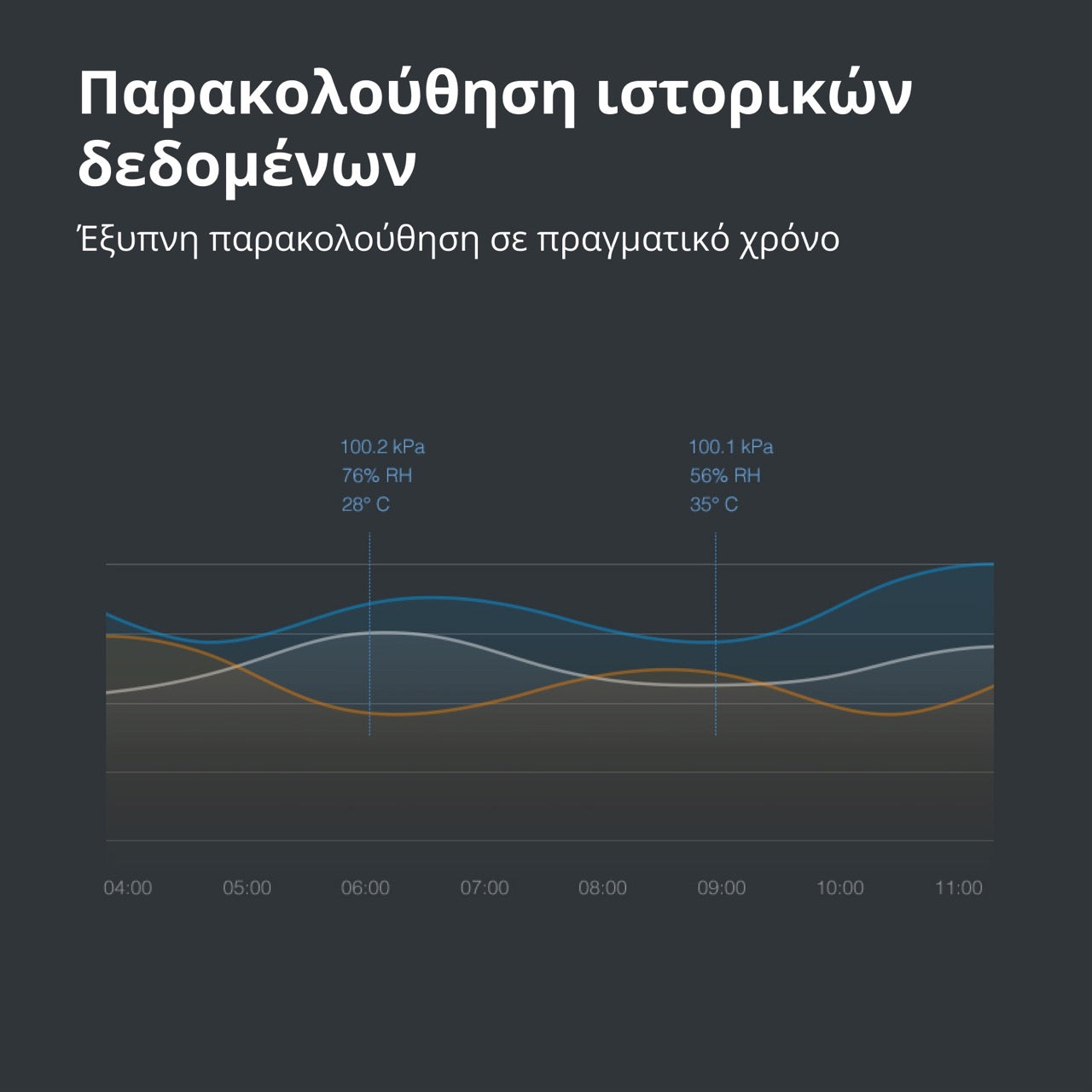 Aqara Temperature and Humidity Sensor