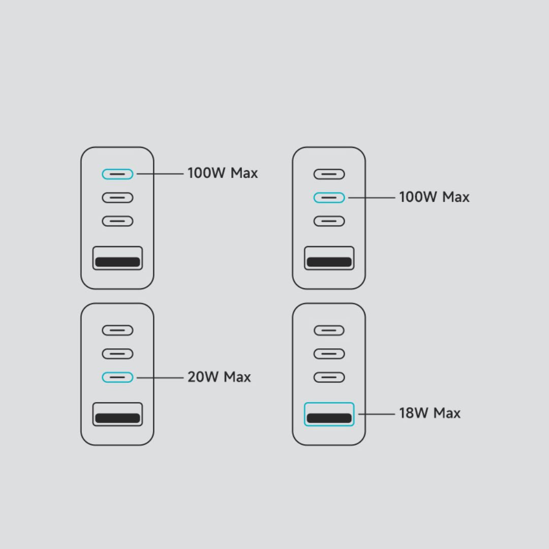 Zike Gan III 100W USB-C Wall Charger
